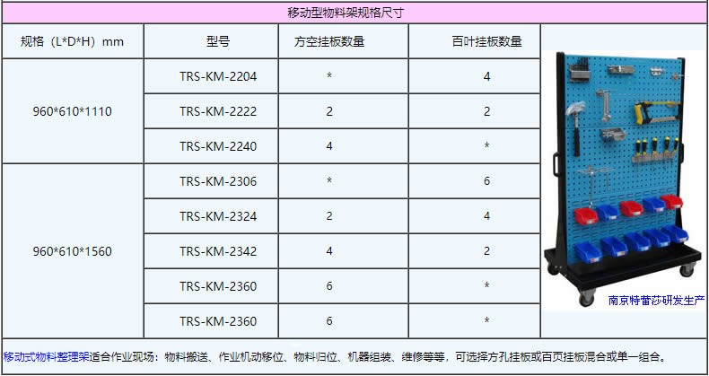 移動型物料架規格尺寸：960*610*1110，960*610*1560，TRS-KM-2204，TRS-KM-2222，TRS-KM-2240，TRS-KM-2306，TRS-KM-2324，TRS-KM-2342，TRS-KM-2360，TRS-KM-2360